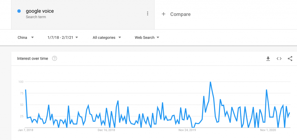 Google Voice申请注册全攻略总结, 实测成功率99%