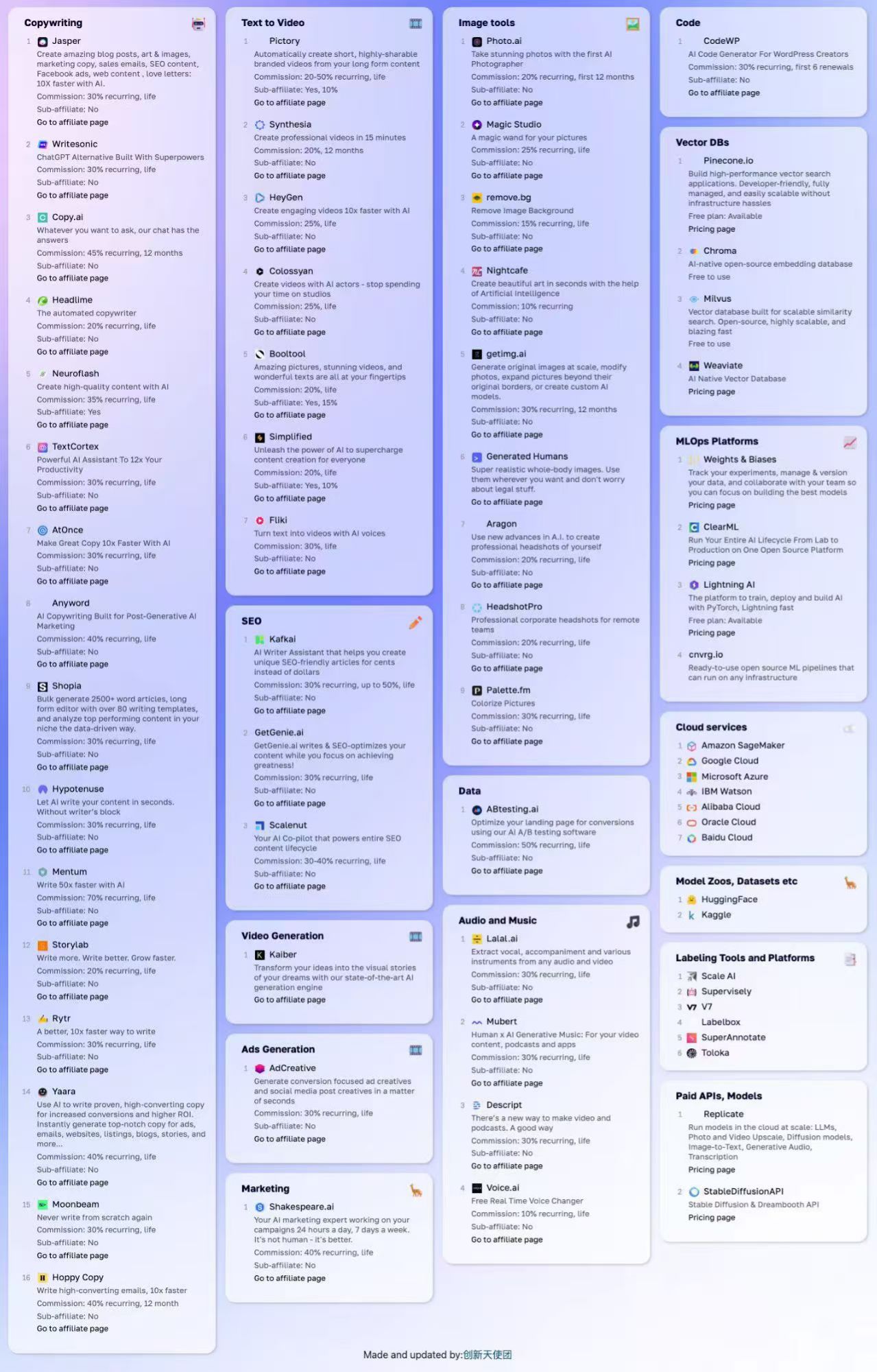 分享一张截图 目前最流行的AI工具排行