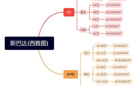 今年黑五斯巴达VPS服务器抢到就是赚