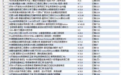 小红书英语赛道卖什么能赚钱?