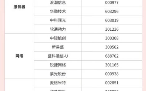 中国 AI 50指数及个股详情 股票