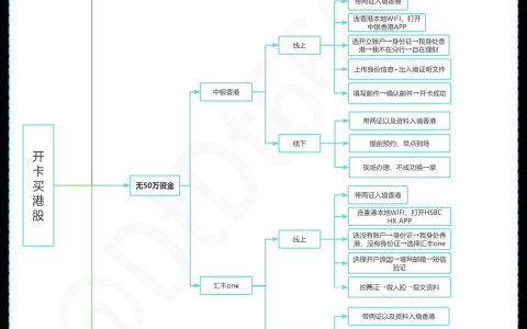 一图看懂如何开港卡买港美股