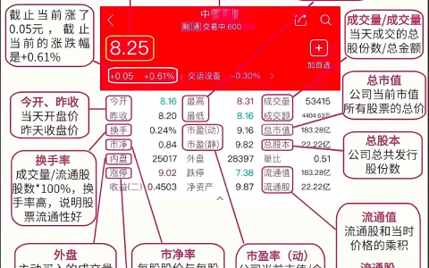 看懂股票界面，这一篇就够了