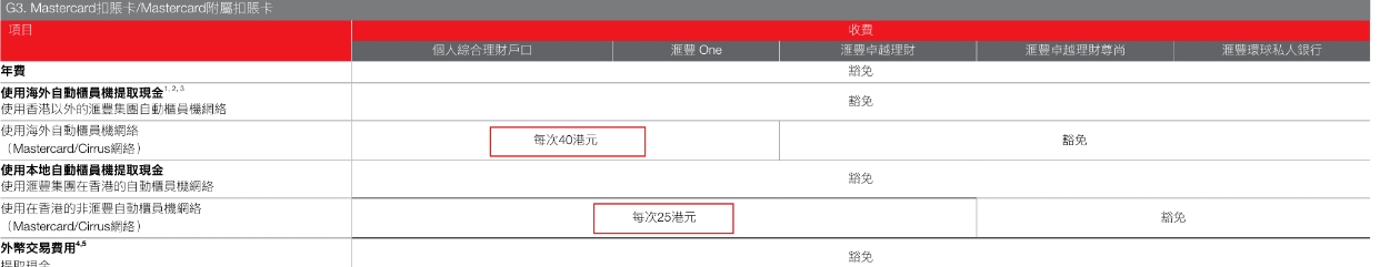 速码！2025最新汇丰蓝狮子卡内地使用攻略，轻松实现支付自由