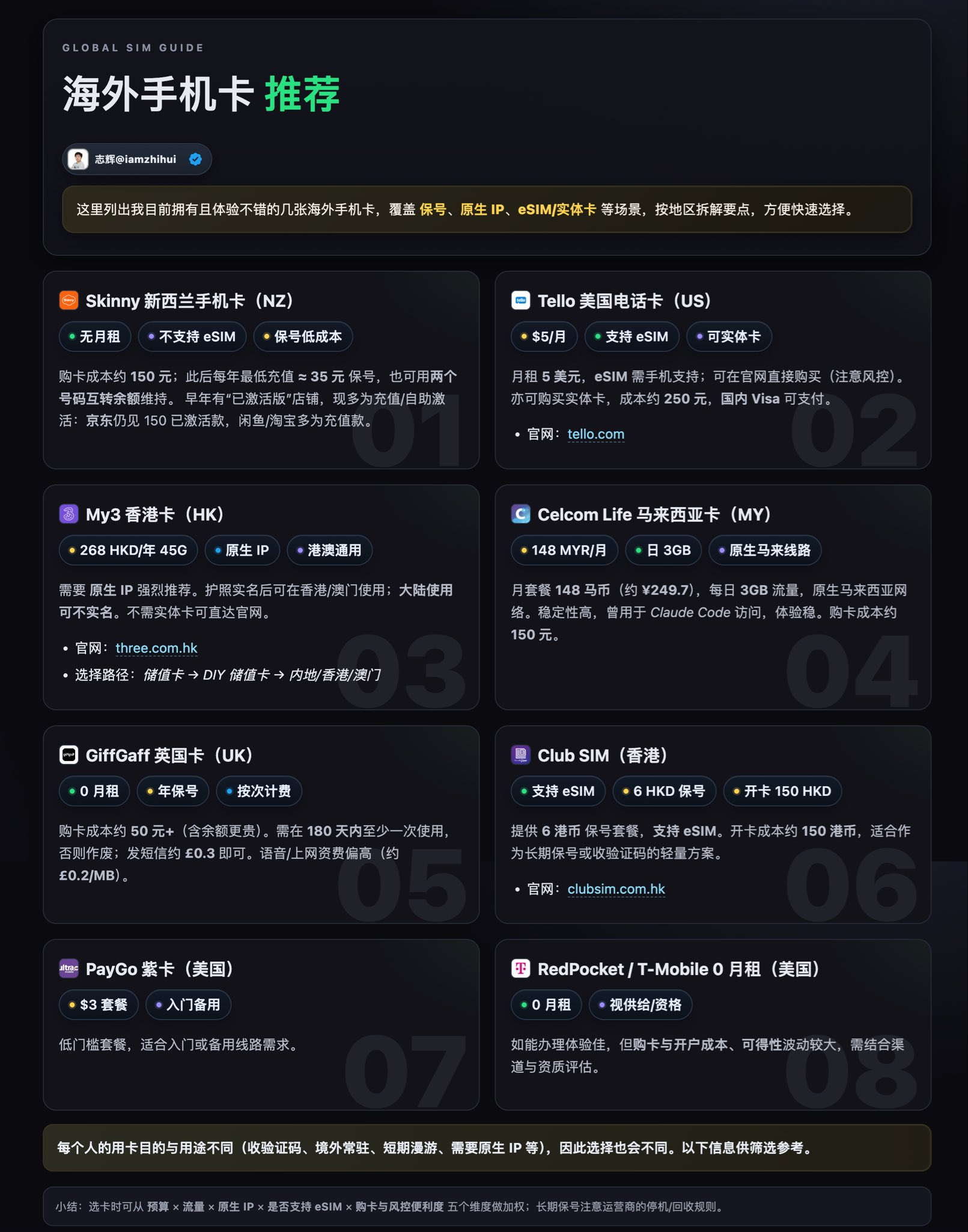 海外手机卡推荐