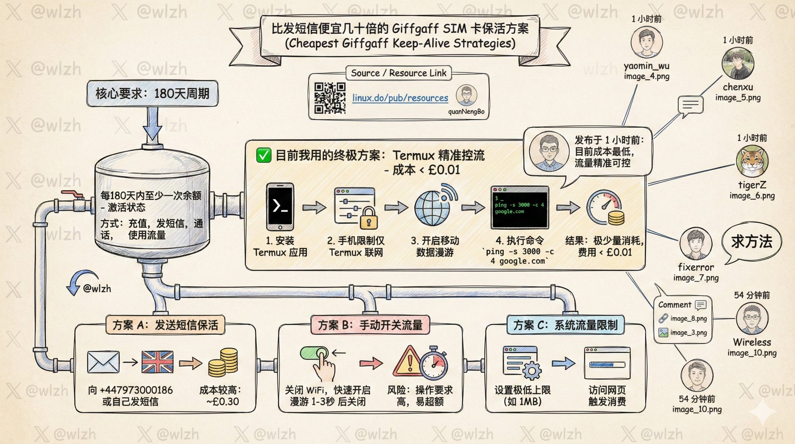 比发短信便宜几十倍的 Giffgaff SIM 卡保活方案