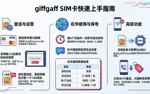 giffgaff SIM卡快速上手指南