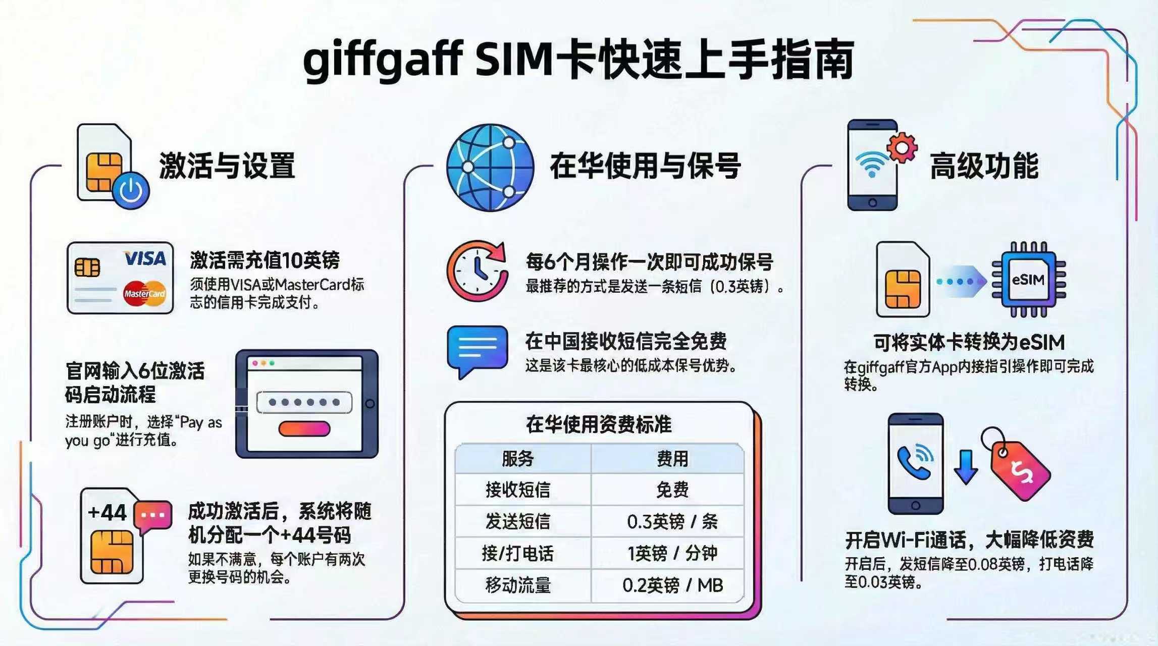 giffgaff SIM卡快速上手指南