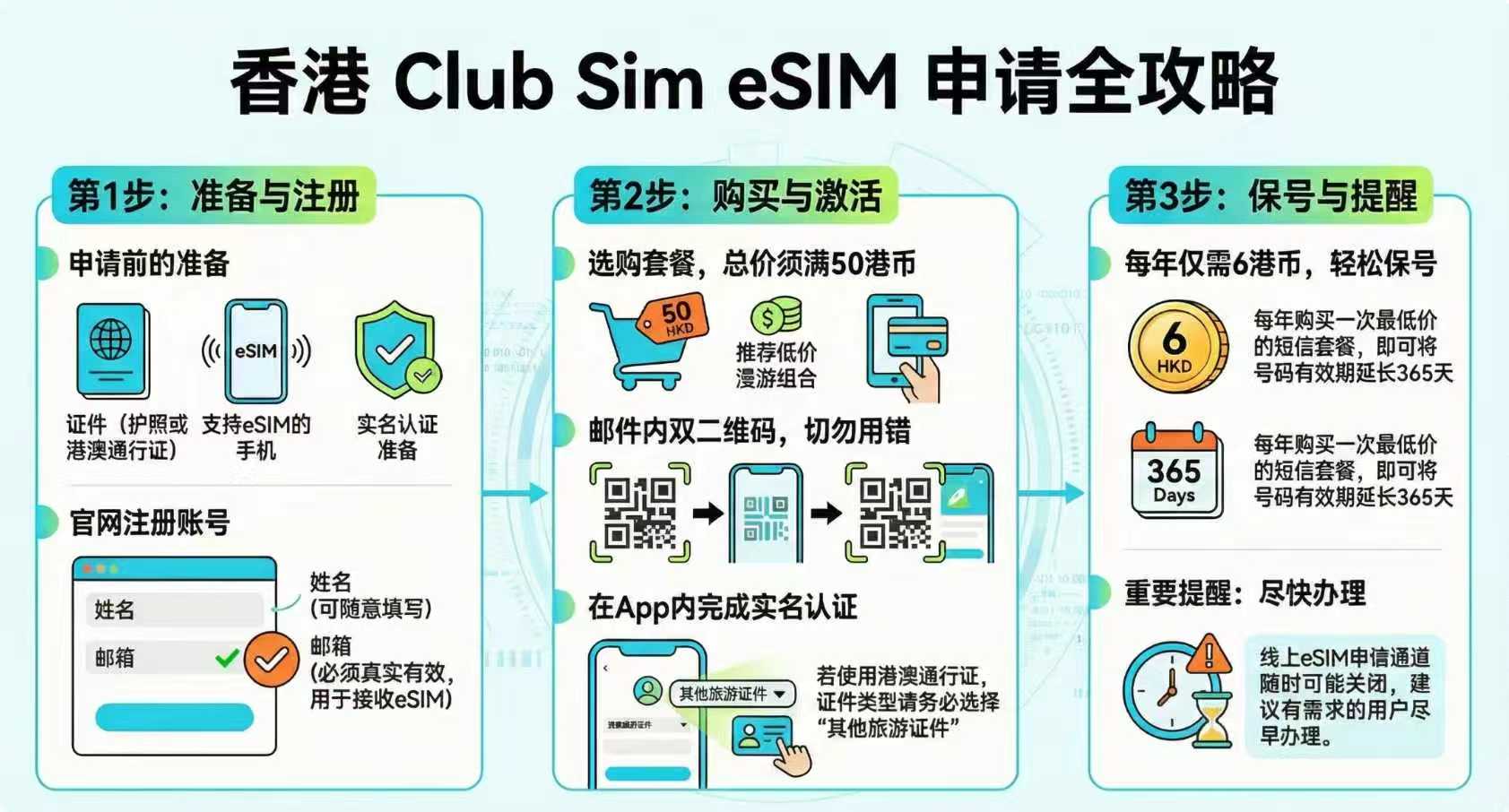香港 Club Sim eSIM 申请全攻略