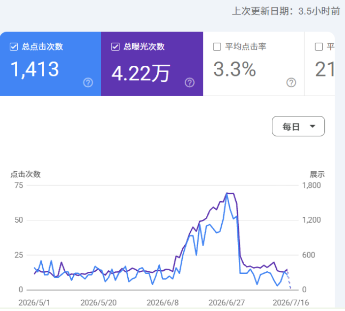 紧急避雷:别让翻译插件毁掉你的独立站SEO